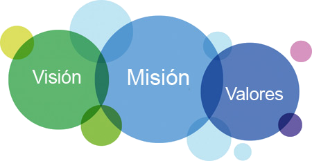 Visión misión valores